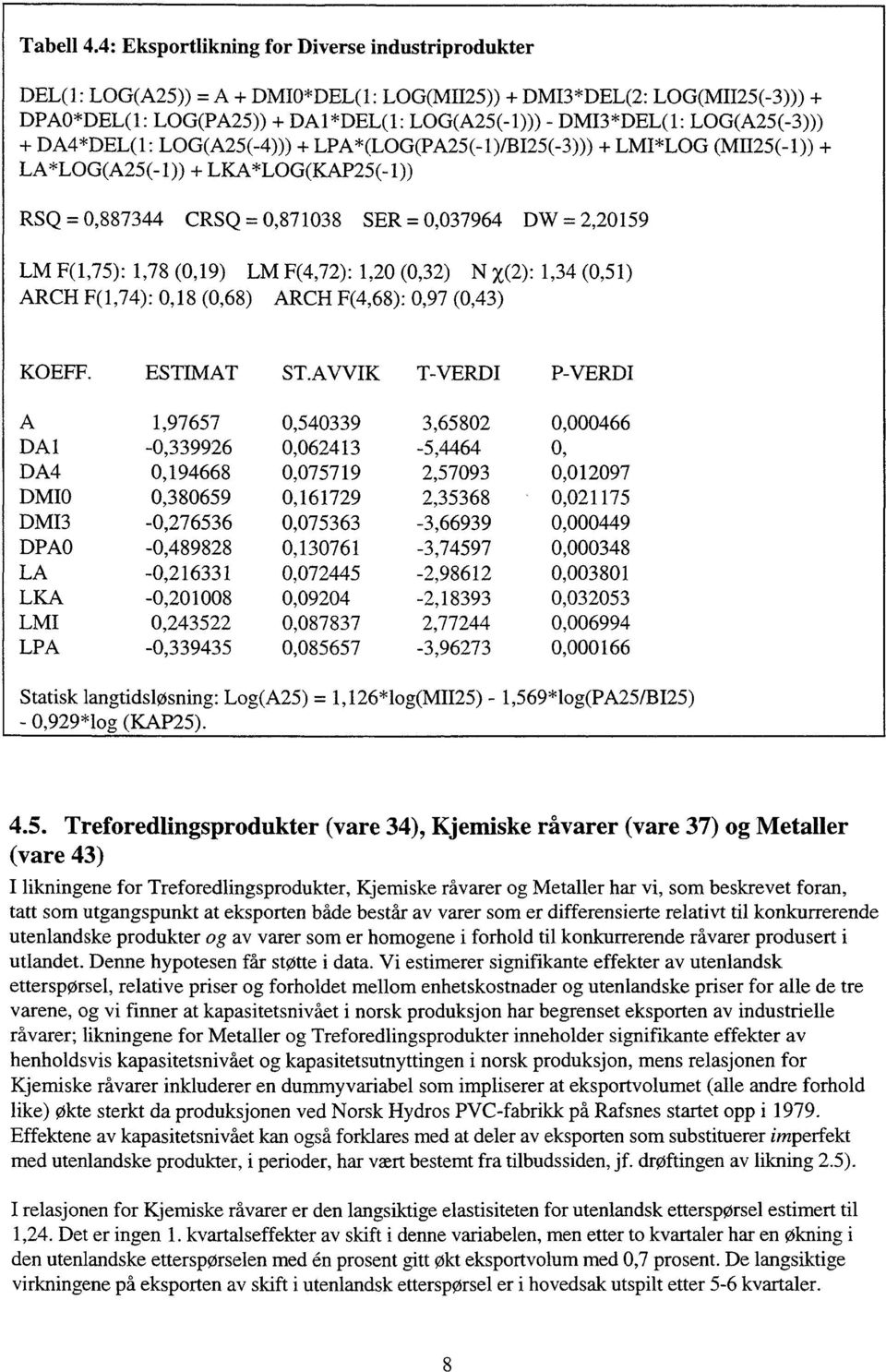 LOG(A25(-3))) + DA4*DEL(1: LOG(A25(-4))) + LPA*(LOG(PA25(-1)/BI25(-3))) + LMI*LOG (MII25(-1)) + LA*LOG(A25(-1)) + LKA*LOG(KAP25(-1)) RSQ = 0,887344 CRSQ = 0,871038 SER = 0,037964 DW = 2,20159 LM