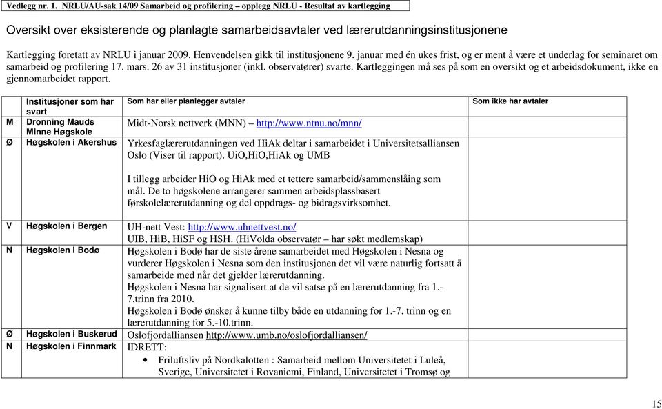 NRLU i januar 2009. Henvendelsen gikk til institusjonene 9. januar med én ukes frist, og er ment å være et underlag for seminaret om samarbeid og profilering 17. mars. 26 av 31 institusjoner (inkl.