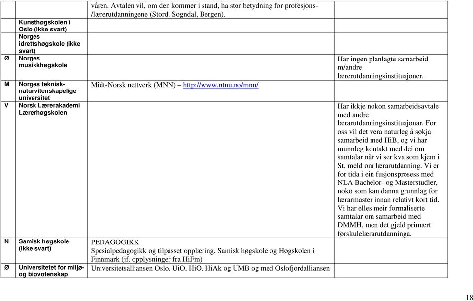 Midt-Norsk nettverk (MNN) http://www.ntnu.no/mnn/ PEDAGOGIKK Spesialpedagogikk og tilpasset opplæring. Samisk høgskole og Høgskolen i Finnmark (jf. opplysninger fra HiFm) Universitetsalliansen Oslo.