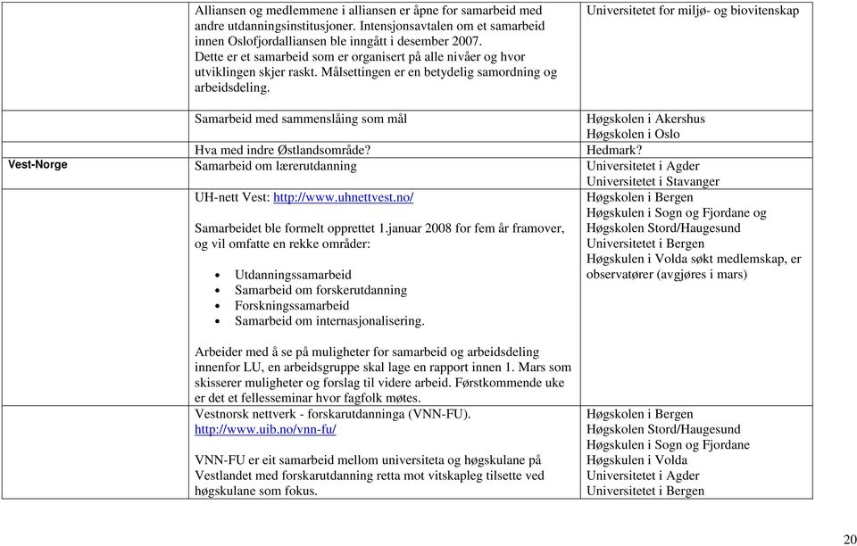 Universitetet for miljø- og biovitenskap Samarbeid med sammenslåing som mål Høgskolen i Akershus Høgskolen i Oslo Hva med indre Østlandsområde? Hedmark?