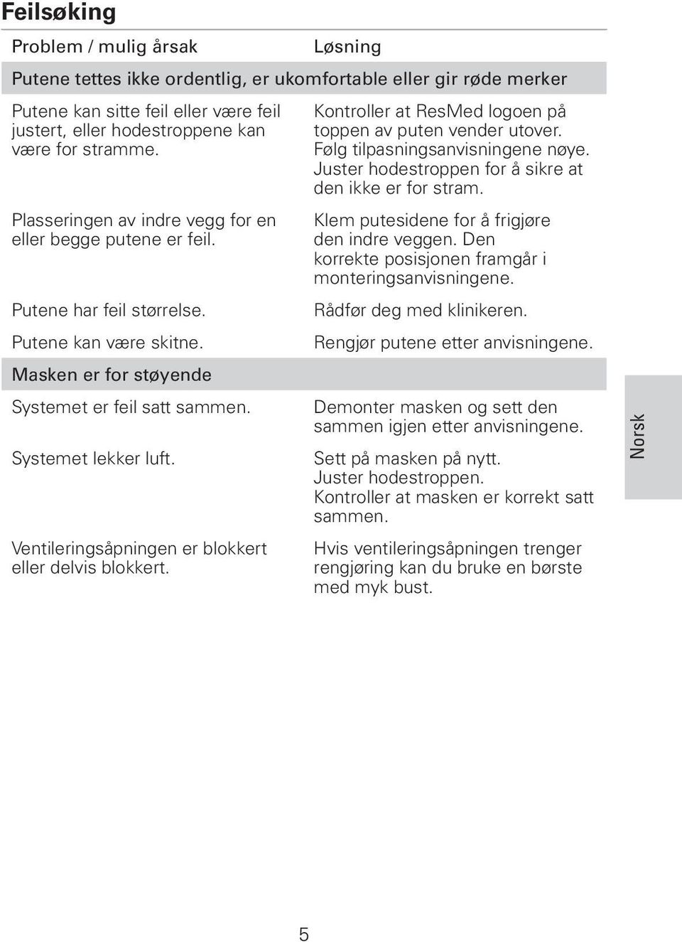 Ventileringsåpningen er blokkert eller delvis blokkert. Kontroller at ResMed logoen på toppen av puten vender utover. Følg tilpasningsanvisningene nøye.