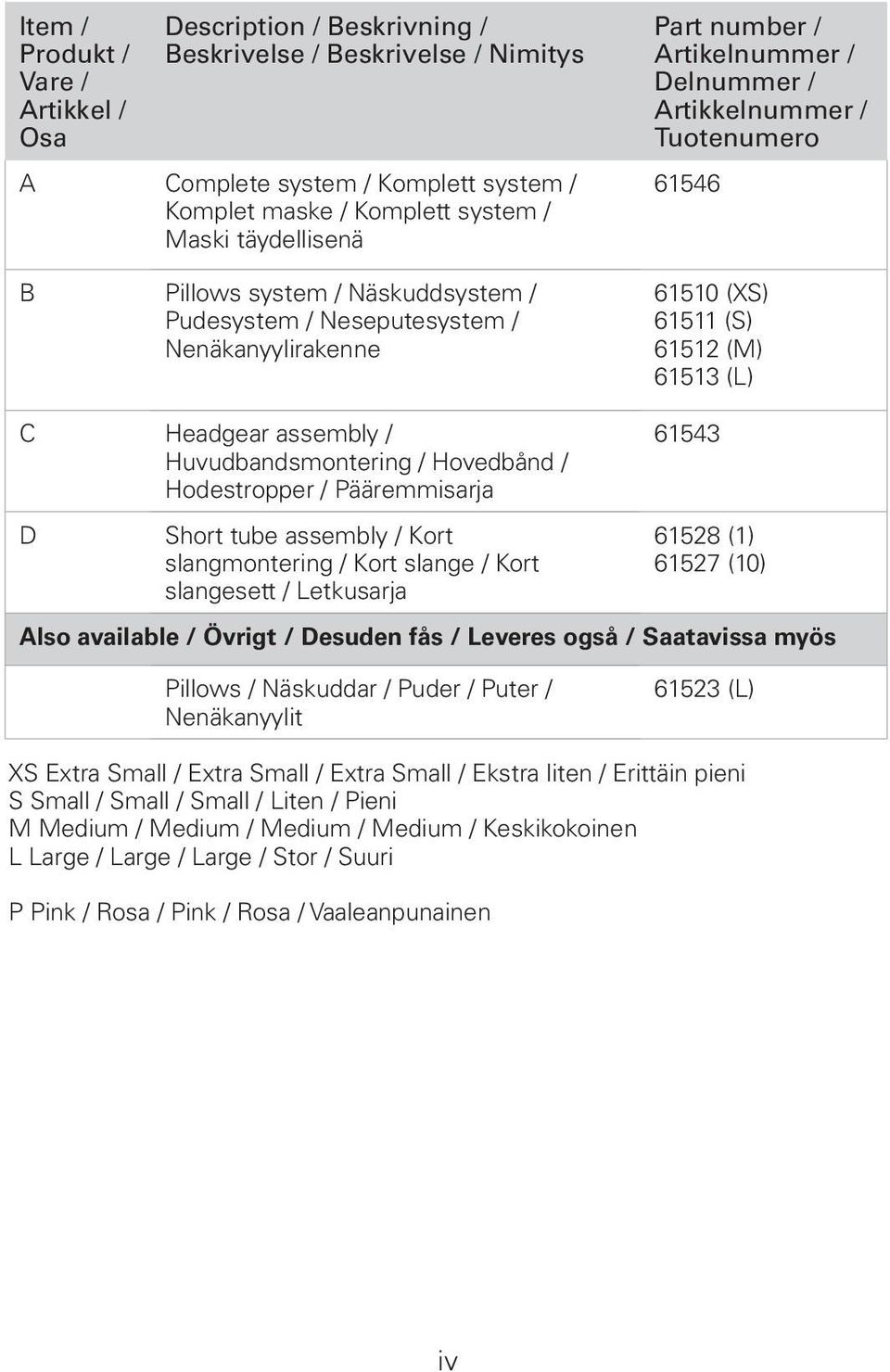 C Headgear assembly / Huvudbandsmontering / Hovedbånd / Hodestropper / Pääremmisarja D Short tube assembly / Kort slangmontering / Kort slange / Kort slangesett / Letkusarja 61543 61528 (1) 61527