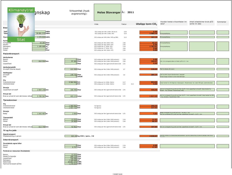 utslipp per kwt: (kilde: Difi) 0,10 3 989,16 Energioppfølging Fjernvarmeforbruk 1 276 834 kwh CO2 utslipp per kwt (kilde: NVE og SSB) 0,13 162,16 Energioppfølging Fyring Fyringsolje 16 287 liter