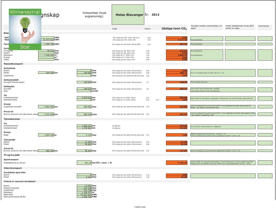 utslipp per kwt: (kilde: Difi) 0,10 4 147,76 Energioppfølging Fjernvarmeforbruk 1 596 780 kwh CO2 utslipp per kwt (kilde: NVE og SSB) 0,13 202,79 Energioppfølging Fyring Fyringsolje 46 012 liter