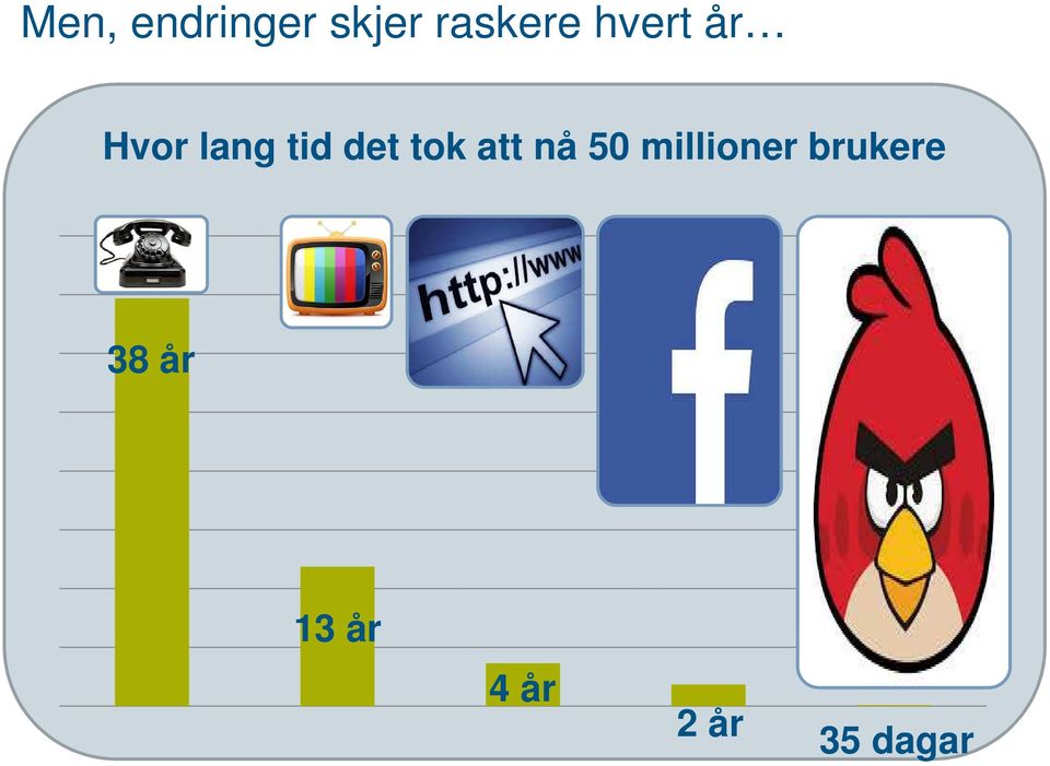 tok att nå 50 millioner