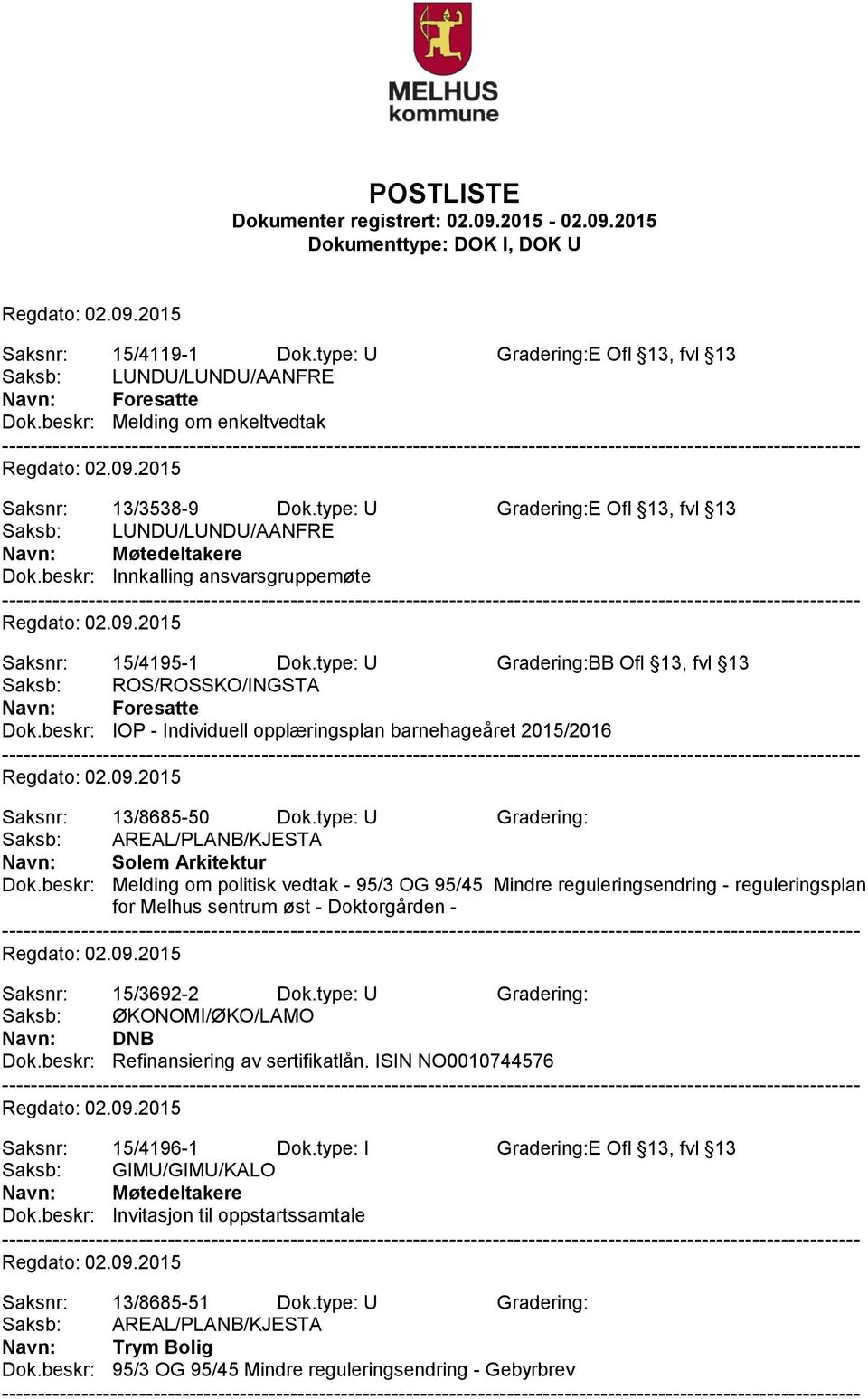 beskr: Melding om politisk vedtak - 95/3 OG 95/45 Mindre reguleringsendring - reguleringsplan for Melhus sentrum øst - Doktorgården - Saksnr: 15/3692-2 Dok.