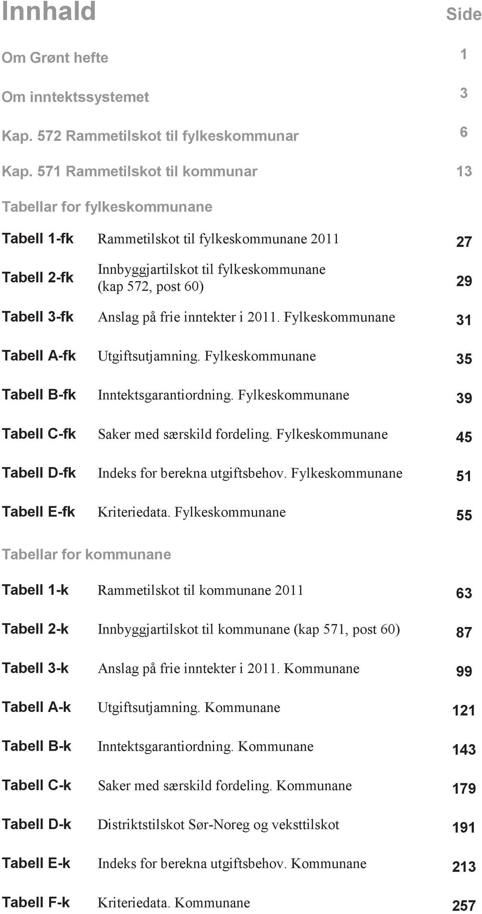 Anslag på frie inntekter i 2011. Fylkeskommunane 31 Tabell A-fk Utgiftsutjamning. Fylkeskommunane 35 Tabell B-fk Inntektsgarantiordning. Fylkeskommunane 39 Tabell C-fk Saker med særskild fordeling.