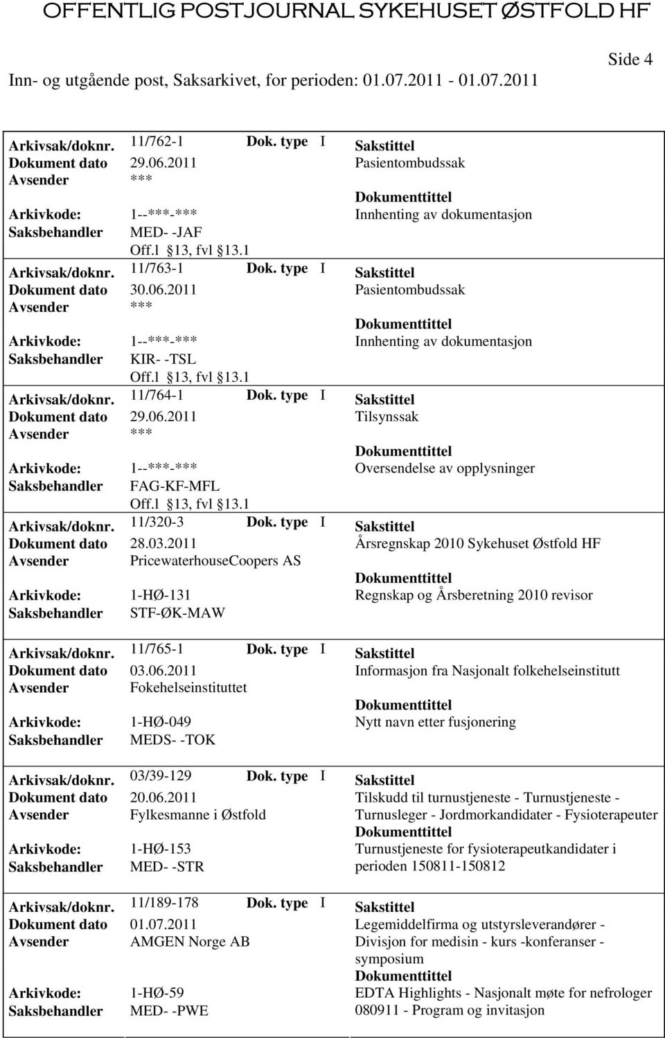 2011 Årsregnskap 2010 Sykehuset Østfold HF Avsender PricewaterhouseCoopers AS Arkivkode: 1-HØ-131 Regnskap og Årsberetning 2010 revisor Saksbehandler STF-ØK-MAW Arkivsak/doknr. 11/765-1 Dok.