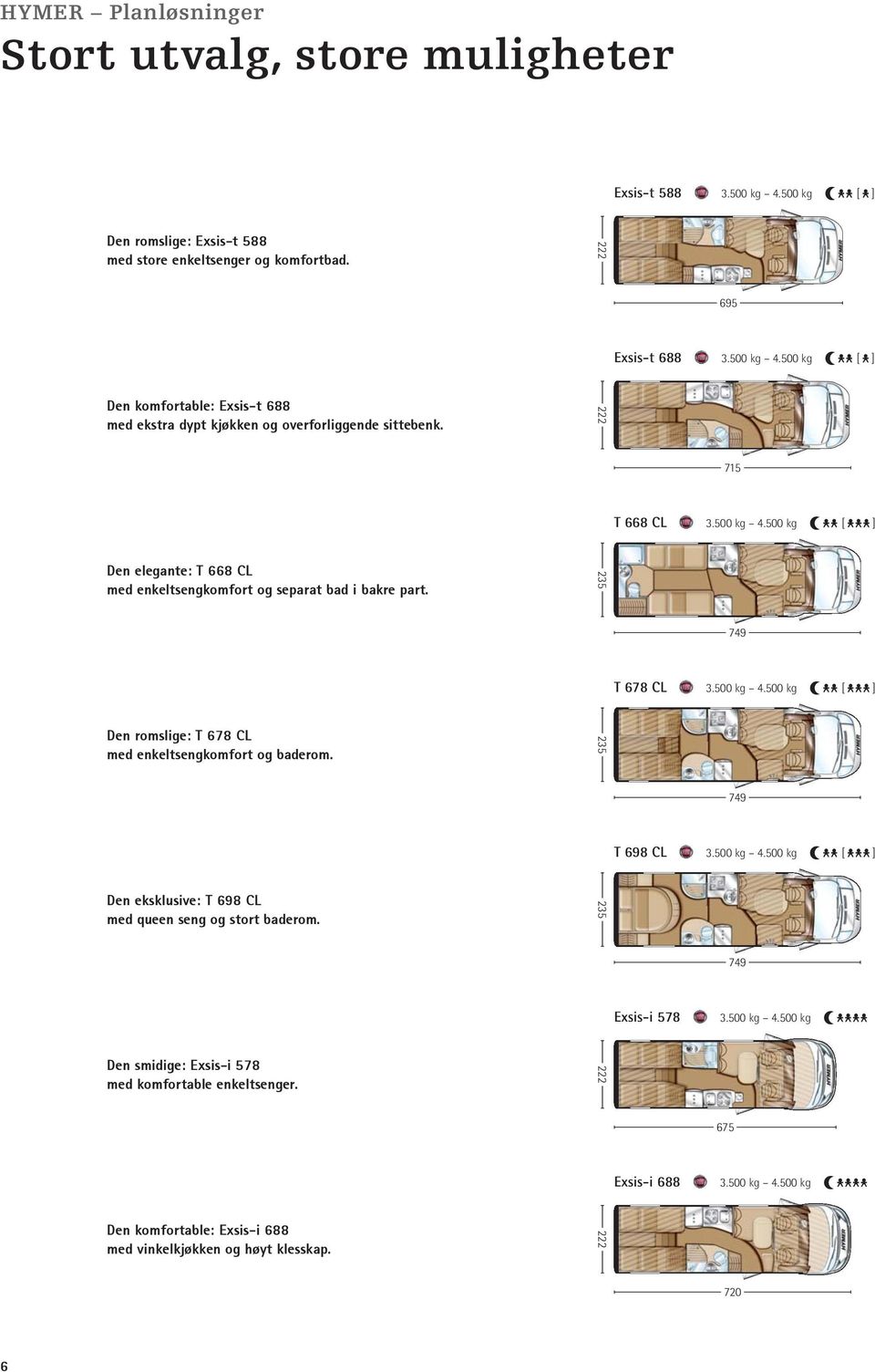 235 749 T 698 CL 3.500 kg 4.500 kg [ ] Den eksklusive: T 698 CL med queen seng og stort baderom. 235 749 Exsis-i 578 3.500 kg 4.500 kg Den smidige: Exsis-i 578 med komfortable enkeltsenger.