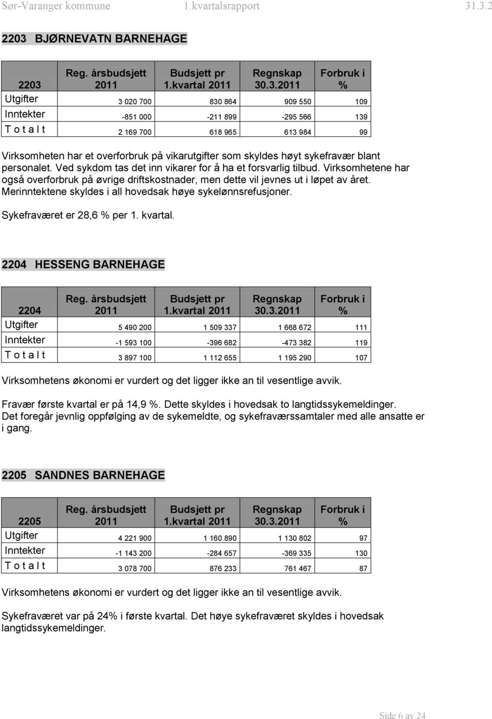 Ved sykdom tas det inn vikarer for å ha et forsvarlig tilbud. Virksomhetene har også overforbruk på øvrige driftskostnader, men dette vil jevnes ut i løpet av året.