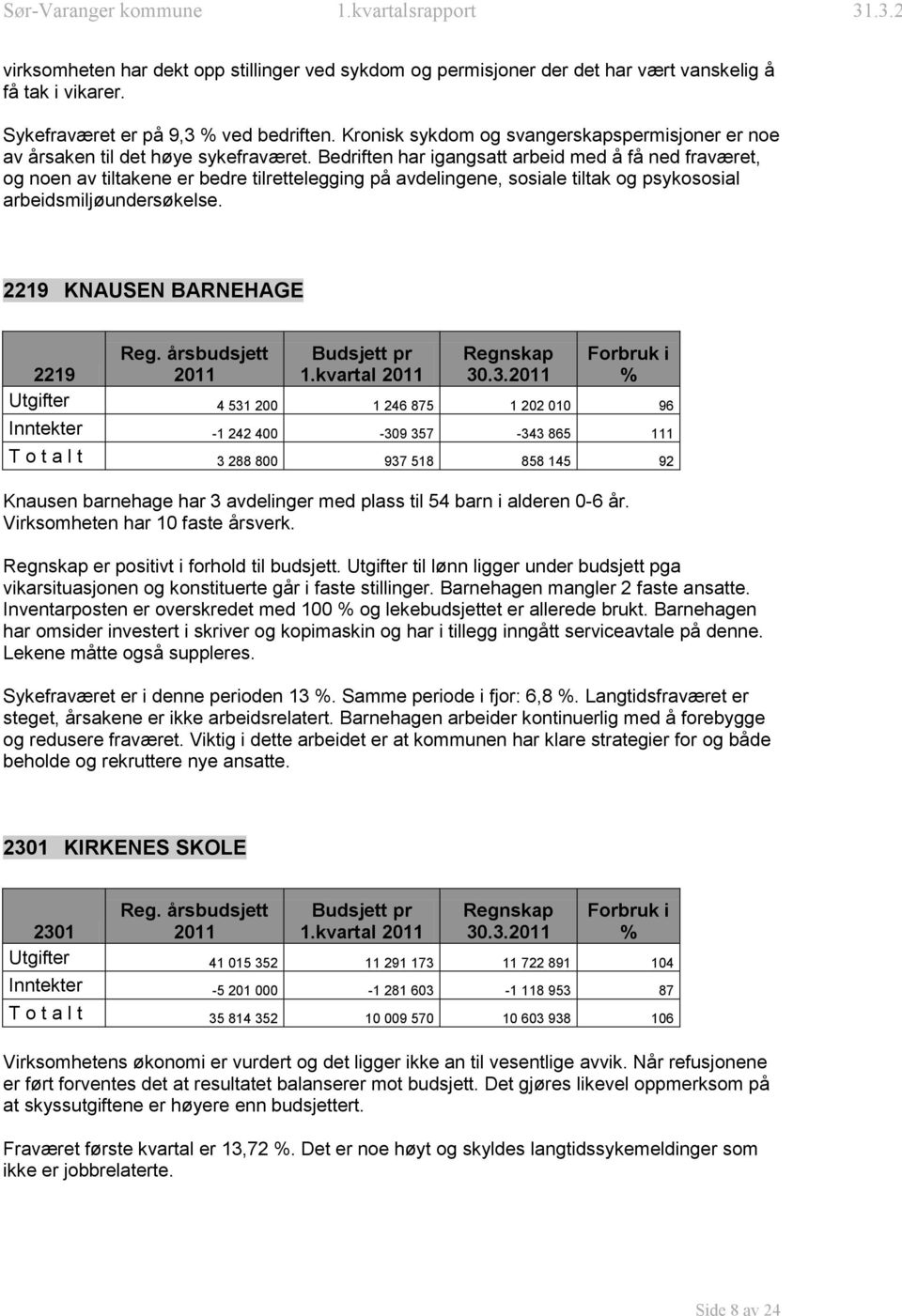 Bedriften har igangsatt arbeid med å få ned fraværet, og noen av tiltakene er bedre tilrettelegging på avdelingene, sosiale tiltak og psykososial arbeidsmiljøundersøkelse.