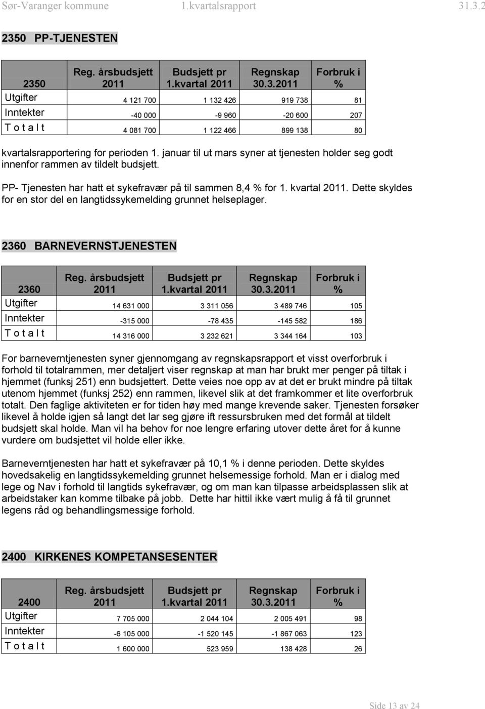 Dette skyldes for en stor del en langtidssykemelding grunnet helseplager. 236