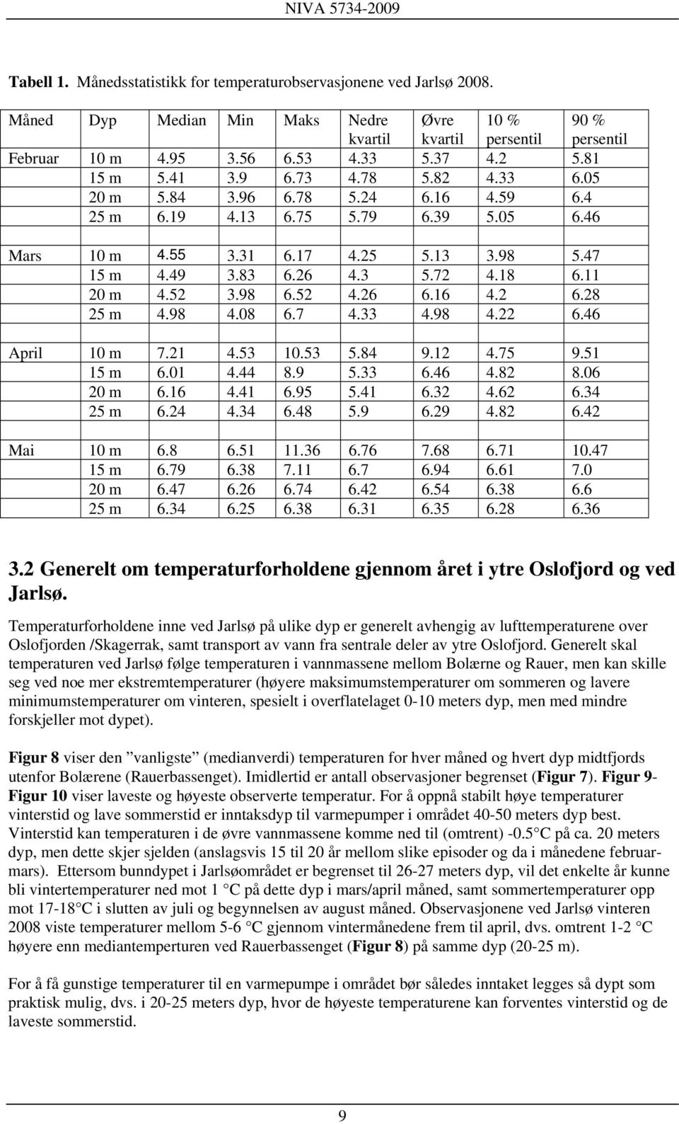 Temperaturforholdene inne ved Jarlsø på ulike dyp er generelt avhengig av lufttemperaturene over Oslofjorden /Skagerrak, samt transport av vann fra sentrale deler av ytre Oslofjord.