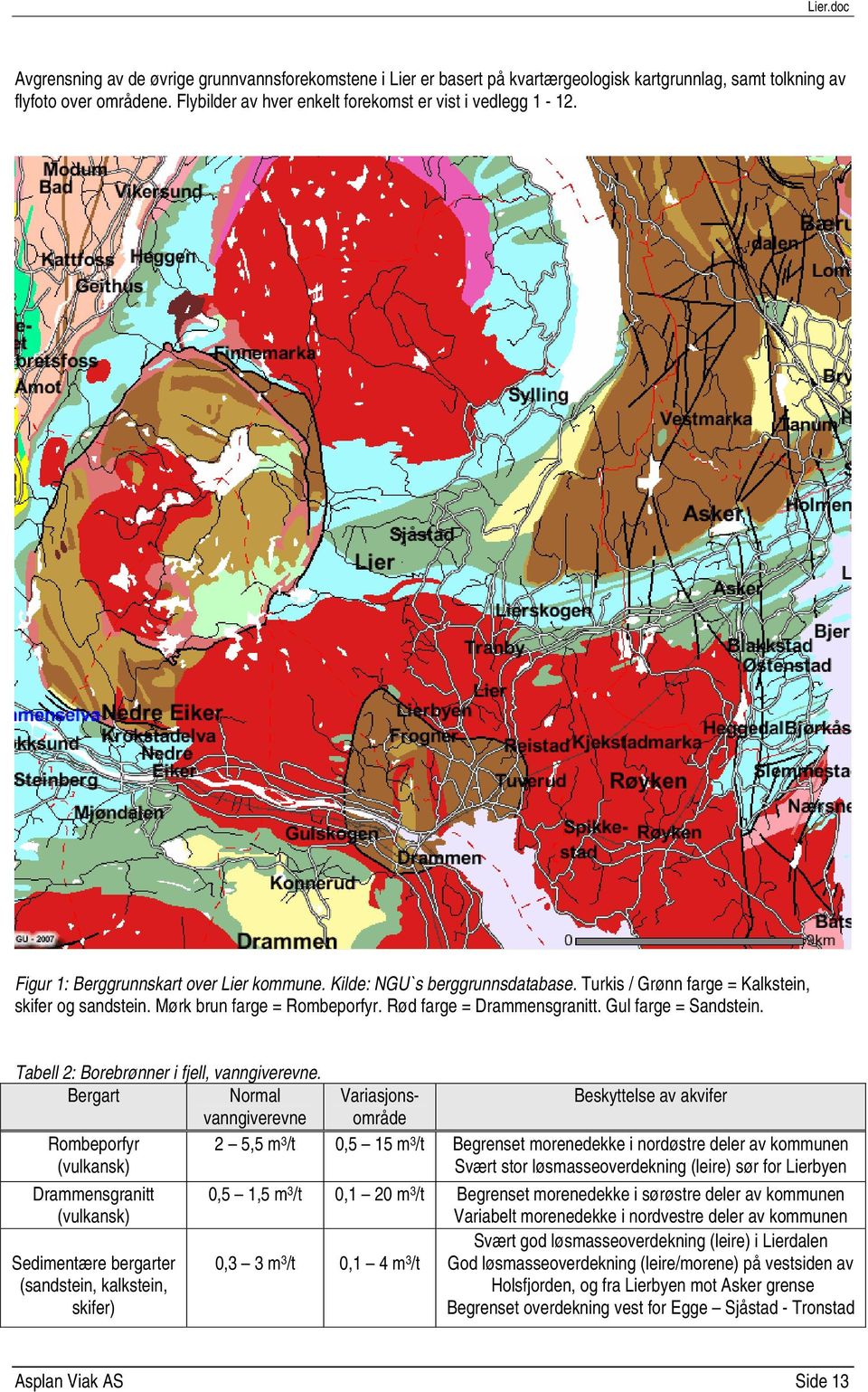 Mørk brun farge = Rombeporfyr. Rød farge = Drammensgranitt. Gul farge = Sandstein. Tabell 2: Borebrønner i fjell, vanngiverevne.