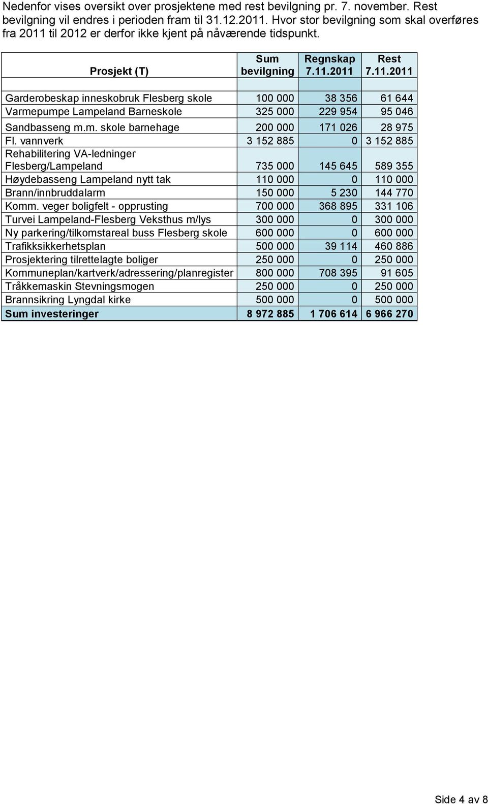 m. skole barnehage 200 000 171 026 28 975 Fl.