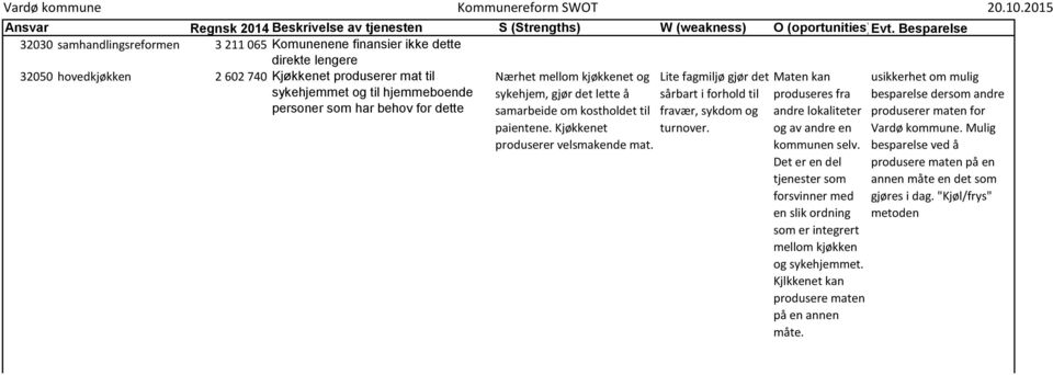 Lite fagmiljø gjør det sårbart i forhold til fravær, sykdom og turnover. Maten kan produseres fra andre lokaliteter og av andre en kommunen selv.