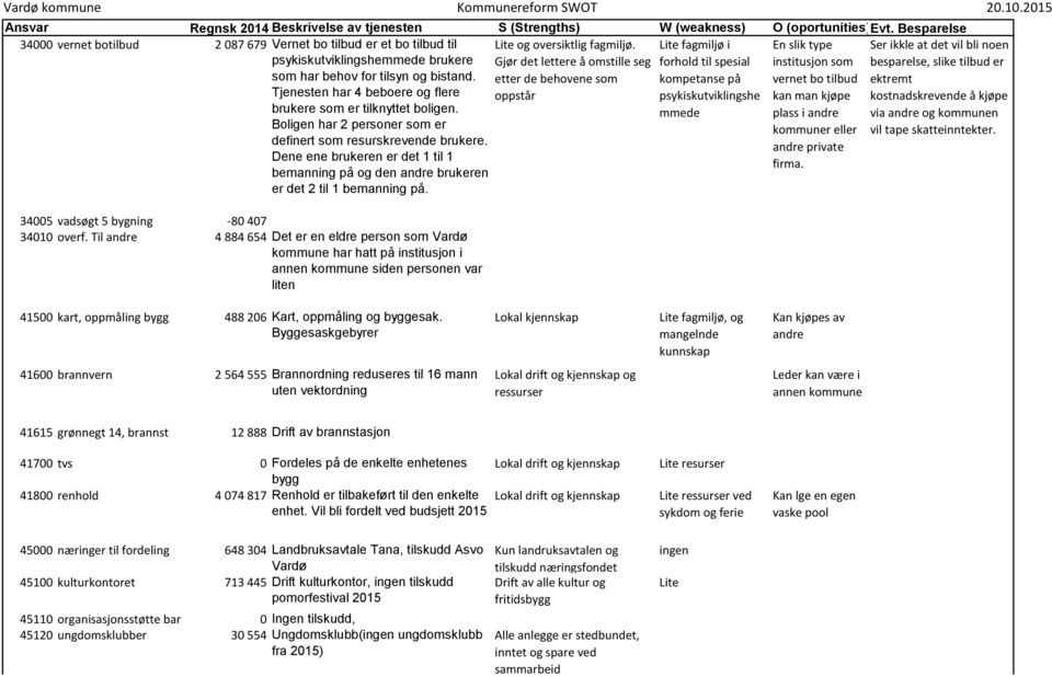 behov for tilsyn og bistand.