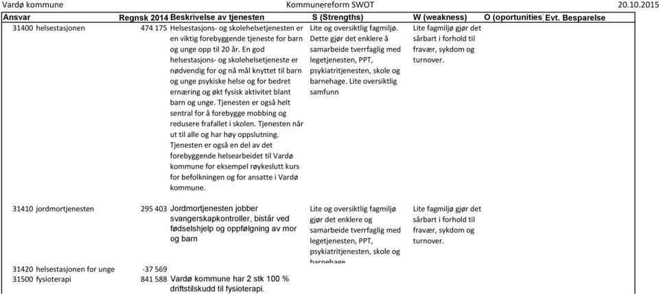 Tjenesten er også helt sentral for å forebygge mobbing og redusere frafallet i skolen. Tjenesten når ut til alle og har høy oppslutning.