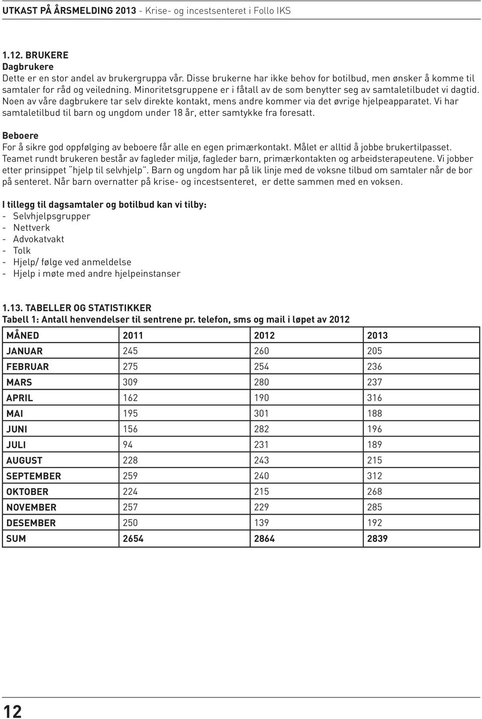 Noen av våre dagbrukere tar selv direkte kontakt, mens andre kommer via det øvrige hjelpeapparatet. Vi har samtaletilbud til barn og ungdom under 18 år, etter samtykke fra foresatt.