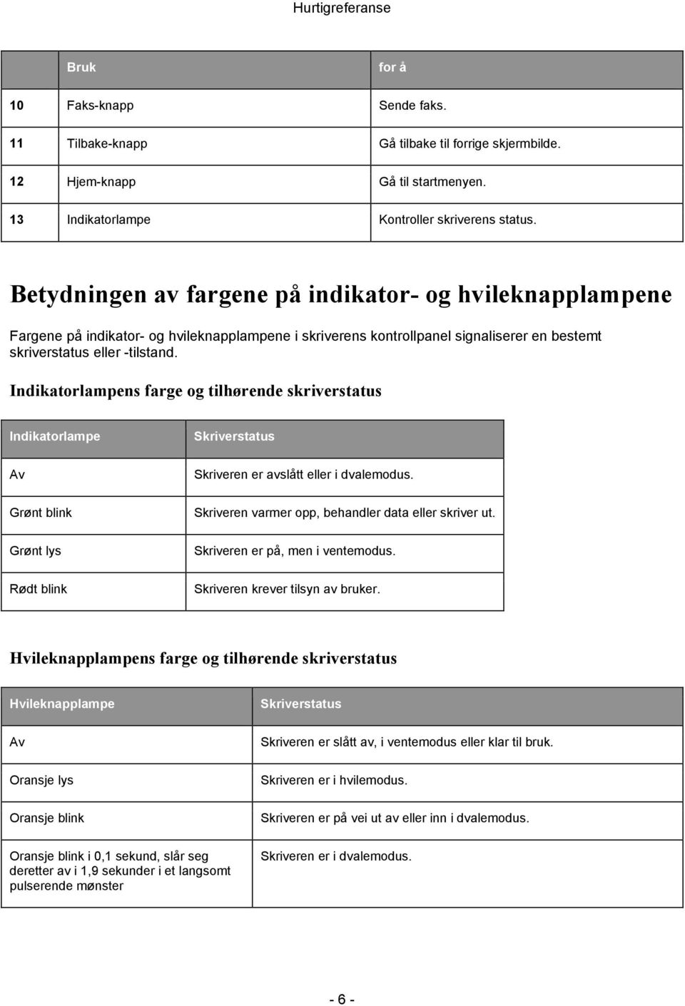 Indikatorlampens farge og tilhørende skriverstatus Indikatorlampe Skriverstatus Av Skriveren er avslått eller i dvalemodus. Grønt blink Skriveren varmer opp, behandler data eller skriver ut.