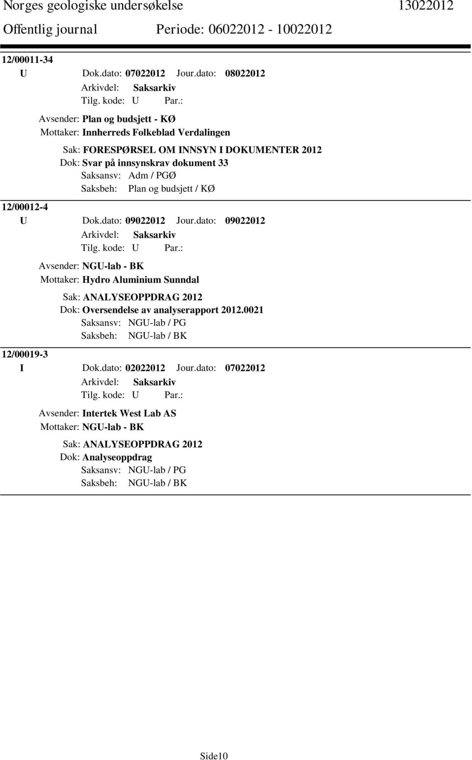 Saksansv: Adm / PGØ Saksbeh: Plan og budsjett / KØ 12/00012-4 U Dok.dato: 09022012 Jour.