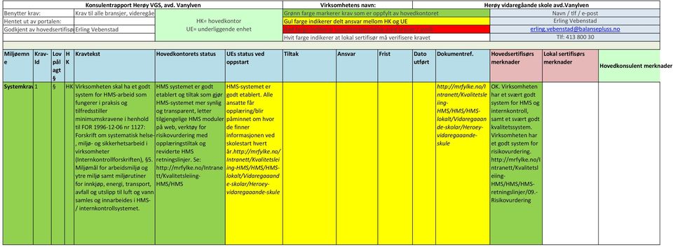 indikerer delt ansvar mellom HK og UE Erling Vebenstad Godkjent av hovedsertifisør Erling Vebenstad UE= underliggende enhet Rød farge indikerer uoverenstemmelse med kravet / avvik erling.