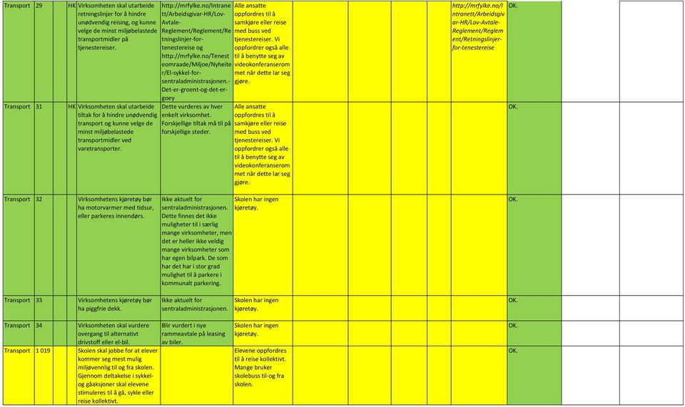 no/intrane tt/arbeidsgivar-hr/lov- Avtale- Reglement/Reglement/Re tningslinjer-fortenestereise og http://mrfylke.no/tenest eomraade/miljoe/nyheite r/el-sykkel-for- sentraladministrasjonen.