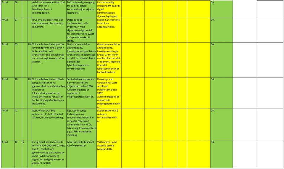 En kontinuerlig overgang fra papir til digital kommunikasjon, skjema, lagring etc.