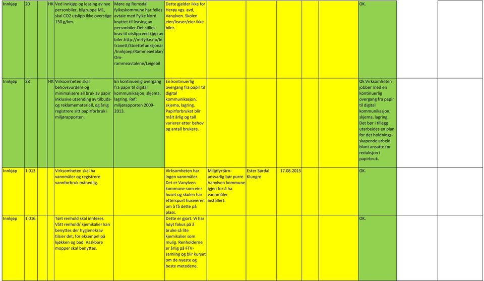 no/in tranett/stoettefunksjonar /Innkjoep/Rammeavtalar/ Omrammeavtalene/Leigebil Dette gjelder ikke for Herøy vgs. avd, Vanylven. Skolen eier/leaser/eier ikke biler.