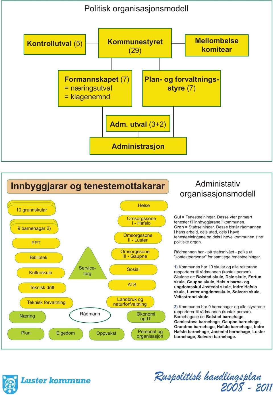 Luster Omsorgssone III - Gaupne Administativ organisasjonsmodell Gul = Tenesteeiningar. Desse yter primært tenester til innbyggjarane i kommunen. Grøn = Stabseiningar.