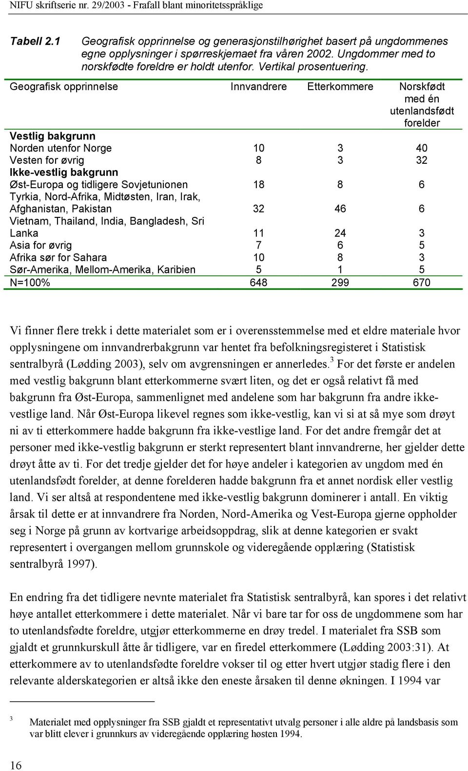 Geografisk opprinnelse Innvandrere Etterkommere Norskfødt med én utenlandsfødt forelder Vestlig bakgrunn Norden utenfor Norge 10 3 40 Vesten for øvrig 8 3 32 Ikke-vestlig bakgrunn Øst-Europa og