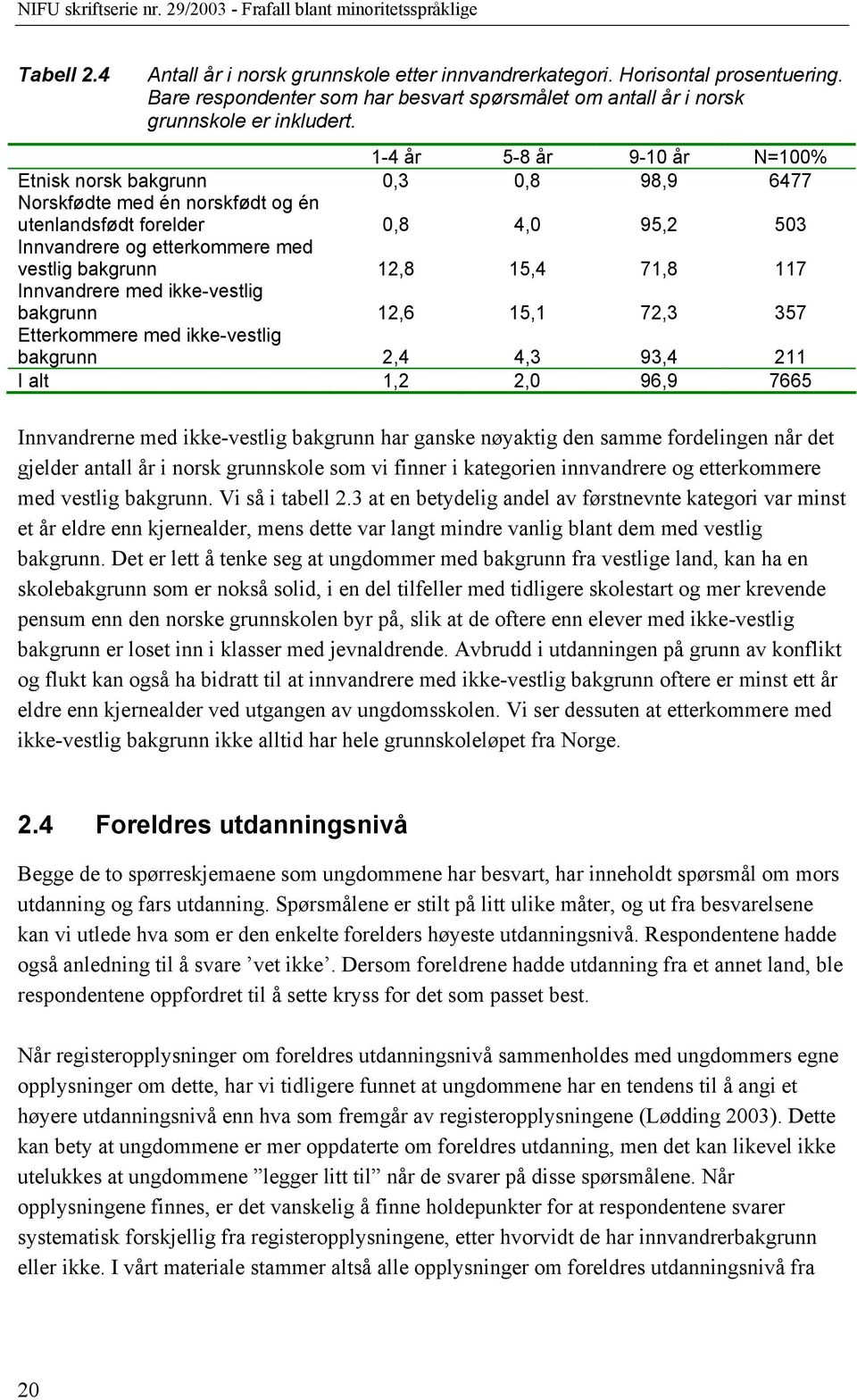 15,4 71,8 117 Innvandrere med ikke-vestlig bakgrunn 12,6 15,1 72,3 357 Etterkommere med ikke-vestlig bakgrunn 2,4 4,3 93,4 211 I alt 1,2 2,0 96,9 7665 Innvandrerne med ikke-vestlig bakgrunn har