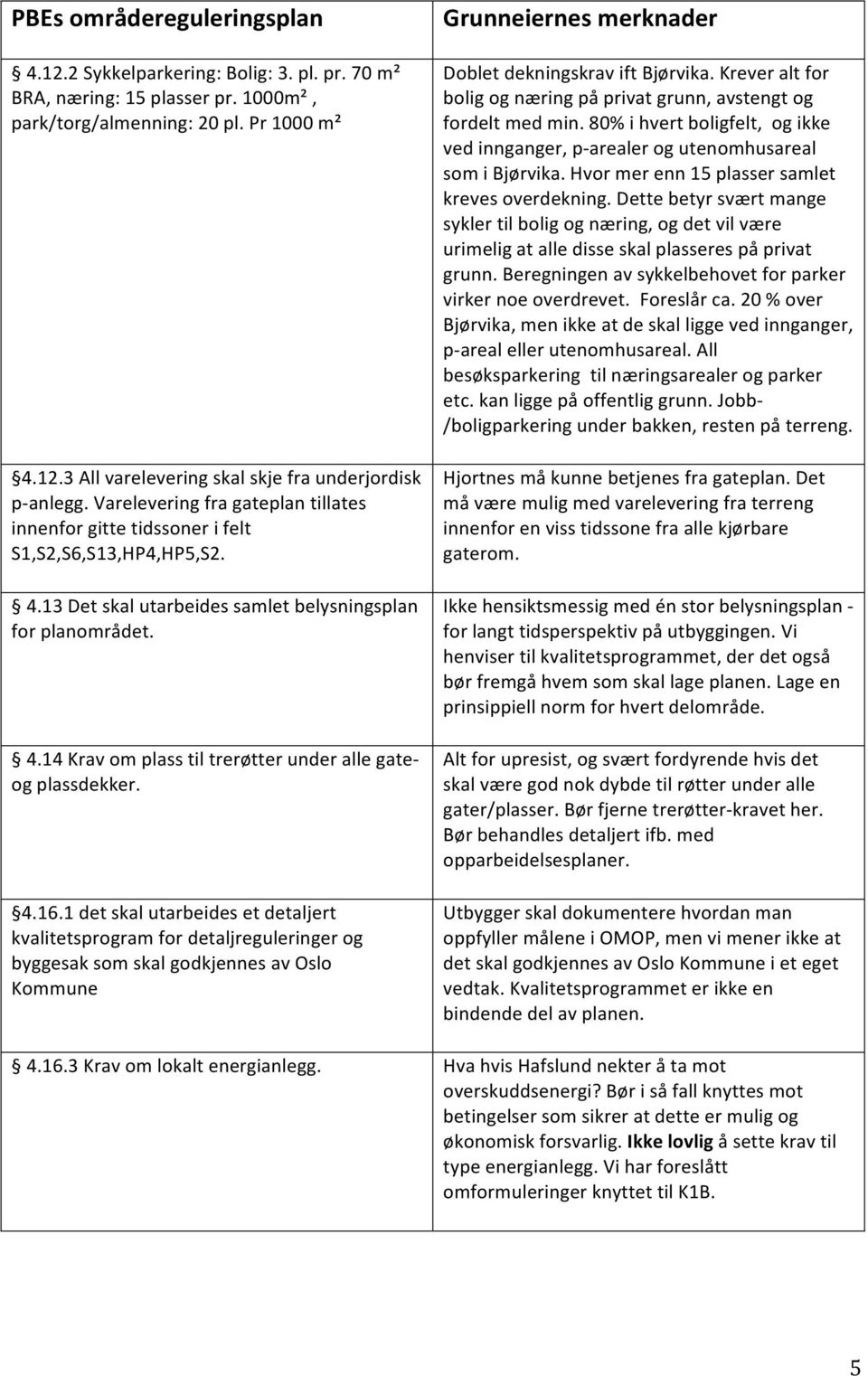 4.16.1 det skal utarbeides et detaljert kvalitetsprogram for detaljreguleringer og byggesak som skal godkjennes av Oslo Kommune Grunneiernes merknader Doblet dekningskrav ift Bjørvika.