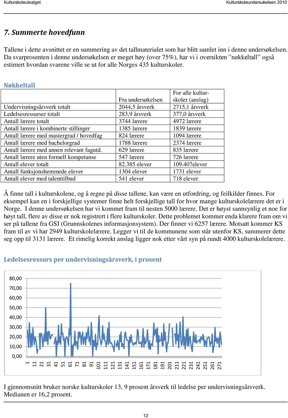 Da svarprosenten i denne undersøkelsen er meget høy (over 75%), har vi i oversikten nøkkeltall også estimert hvordan svarene ville se ut for alle Norges 435 kulturskoler.