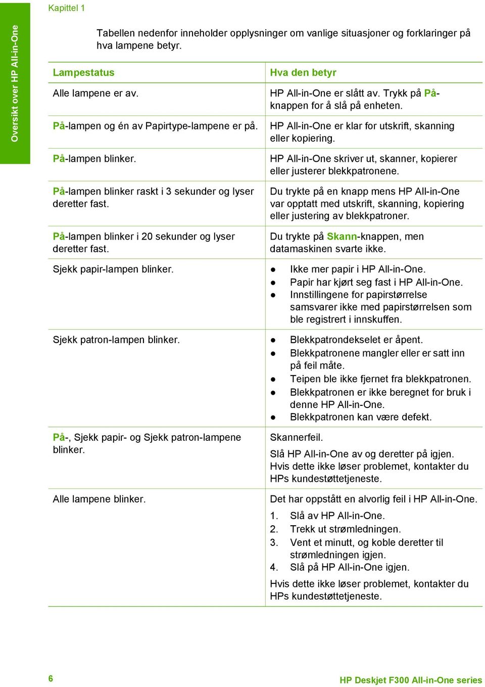 På-lampen blinker. På-lampen blinker raskt i 3 sekunder og lyser deretter fast. På-lampen blinker i 20 sekunder og lyser deretter fast.