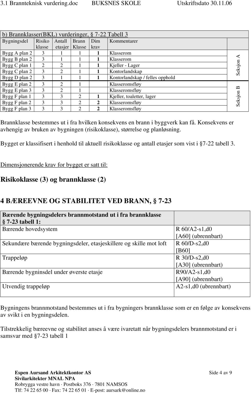 1 3 3 2 1 Kjeller, toaletter, lager Bygg F plan 2 3 3 2 2 Klasseromsfløy Bygg F plan 3 3 3 2 2 Klasseromsfløy Seksjon A Seksjon B Brannklasse bestemmes ut i fra hvilken konsekvens en brann i byggverk