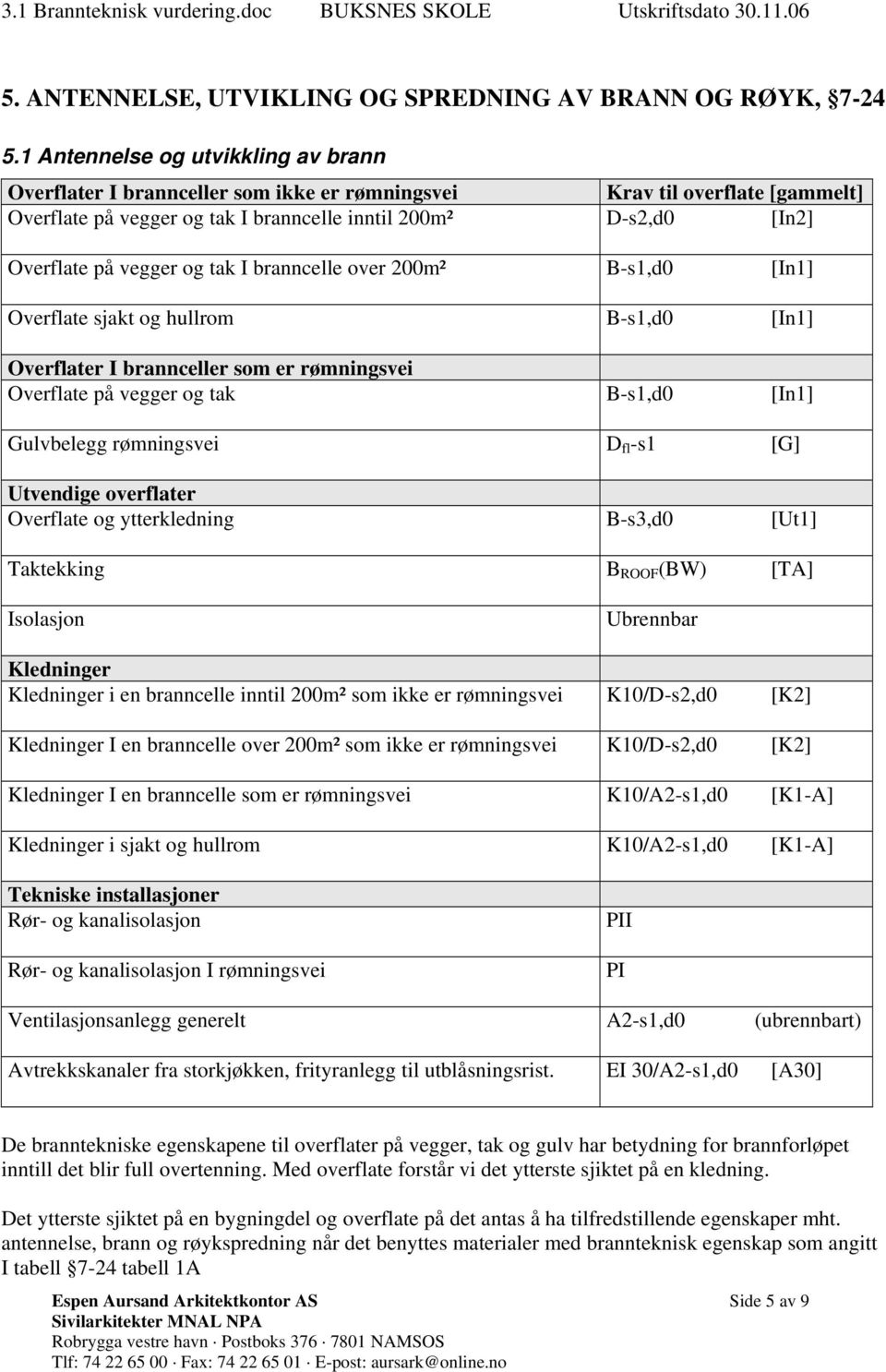 vegger og tak I branncelle over 200m² B-s1,d0 [In1] Overflate sjakt og hullrom B-s1,d0 [In1] Overflater I brannceller som er rømningsvei Overflate på vegger og tak B-s1,d0 [In1] Gulvbelegg