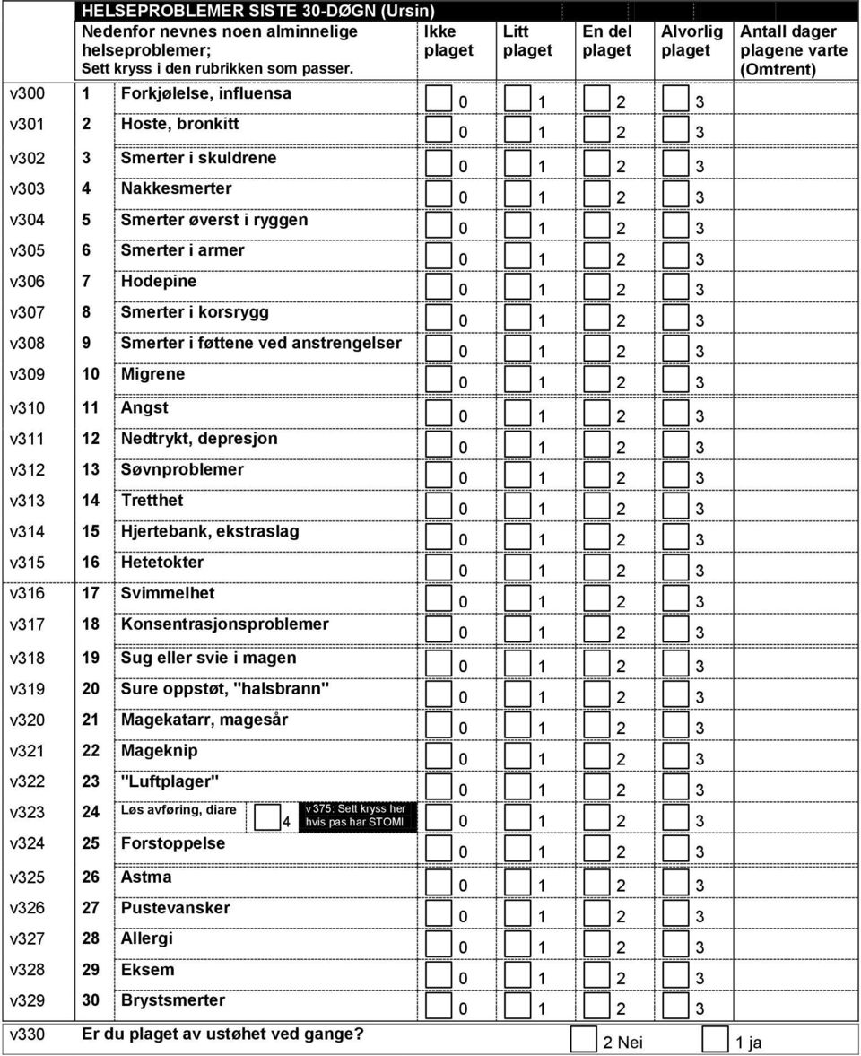 føttene ved anstrengelser v09 0 Migrene v0 Angst v Nedtrykt, depresjon v Søvnproblemer v 4 Tretthet v4 5 Hjertebank, ekstraslag v5 6 Hetetokter v6 7 Svimmelhet v7 8 Konsentrasjonsproblemer v8 9 Sug