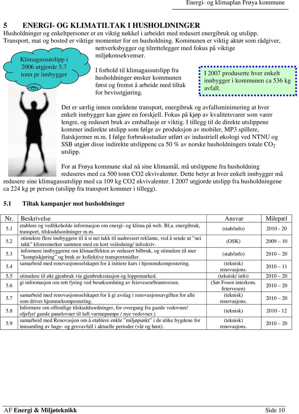 Kommunen er viktig aktør som rådgiver, nettverksbygger og tilrettelegger med fokus på viktige Klimagassutslipp i 2006 utgjorde 5,7 tonn pr innbygger miljøkonsekvenser.