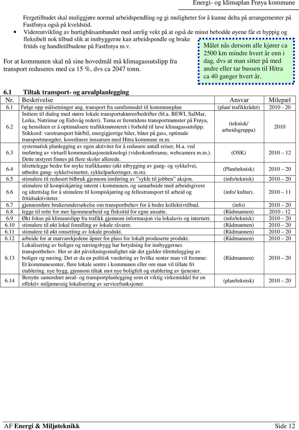handletilbudene på Fastfrøya m.v. For at kommunen skal nå sine hovedmål må klimagassutslipp fra transport reduseres med ca 15 %, dvs ca 2047 tonn. 6.1 Tiltak transport- og arealplanlegging Nr.