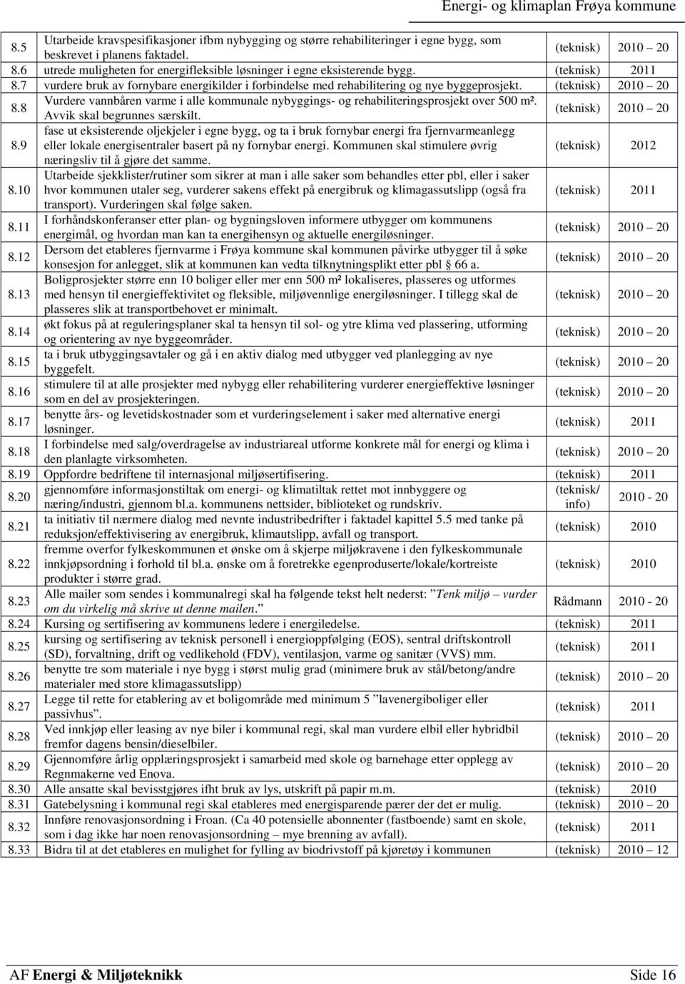 Avvik skal begrunnes særskilt. 8.9 fase ut eksisterende oljekjeler i egne bygg, og ta i bruk fornybar energi fra fjernvarmeanlegg eller lokale energisentraler basert på ny fornybar energi.