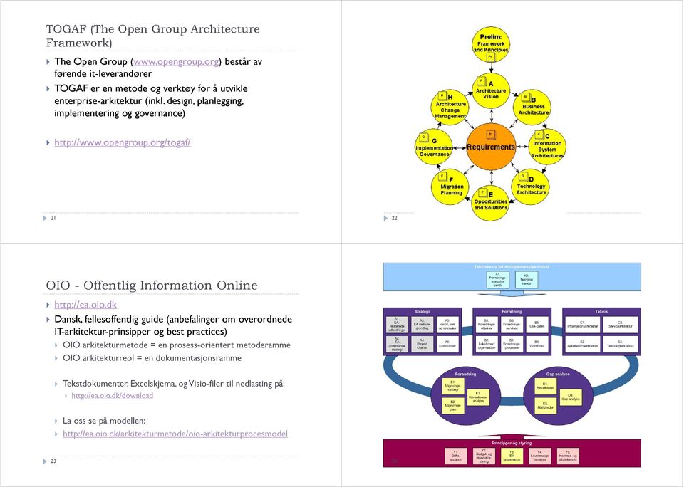 opengroup.org/togaf/ 21 22 OIO - Offentlig Information Online http://ea.oio.