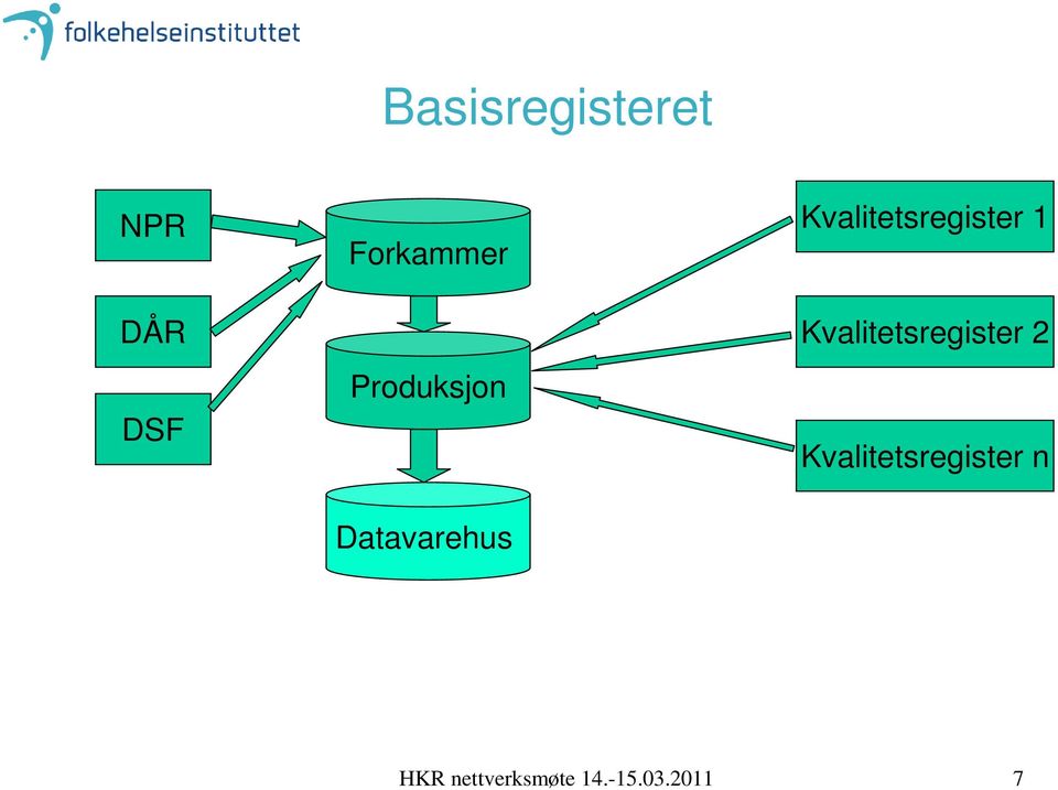 Kvalitetsregister 1 Kvalitetsregister