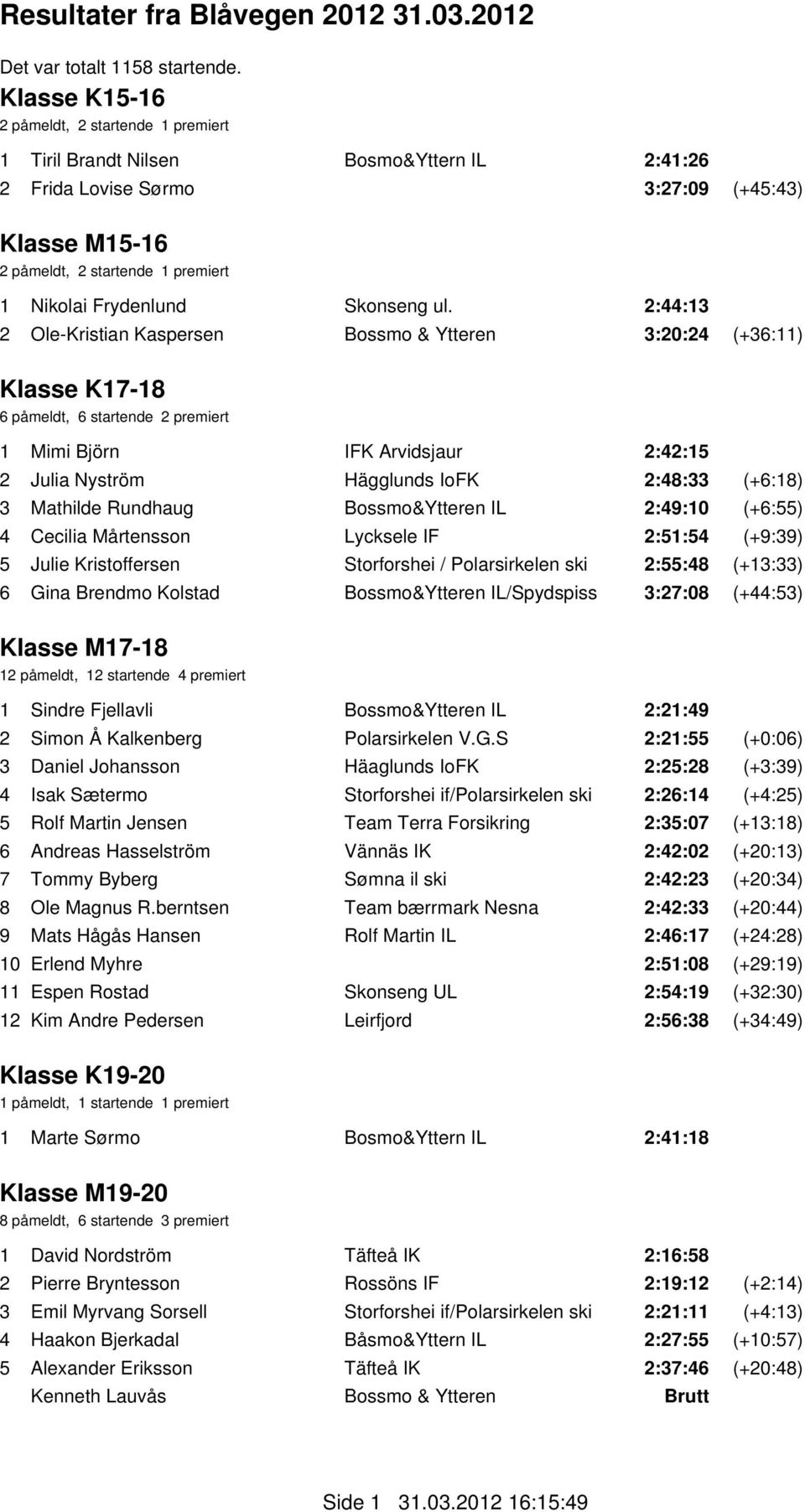 2:44:13 2 Ole-Kristian Kaspersen Bossmo & Ytteren 3:20:24 (+36:11) Klasse K17-18 6 påmeldt, 6 startende 2 premiert 1 Mimi Björn IFK Arvidsjaur 2:42:15 2 Julia Nyström Hägglunds IoFK 2:48:33 (+6:18) 3