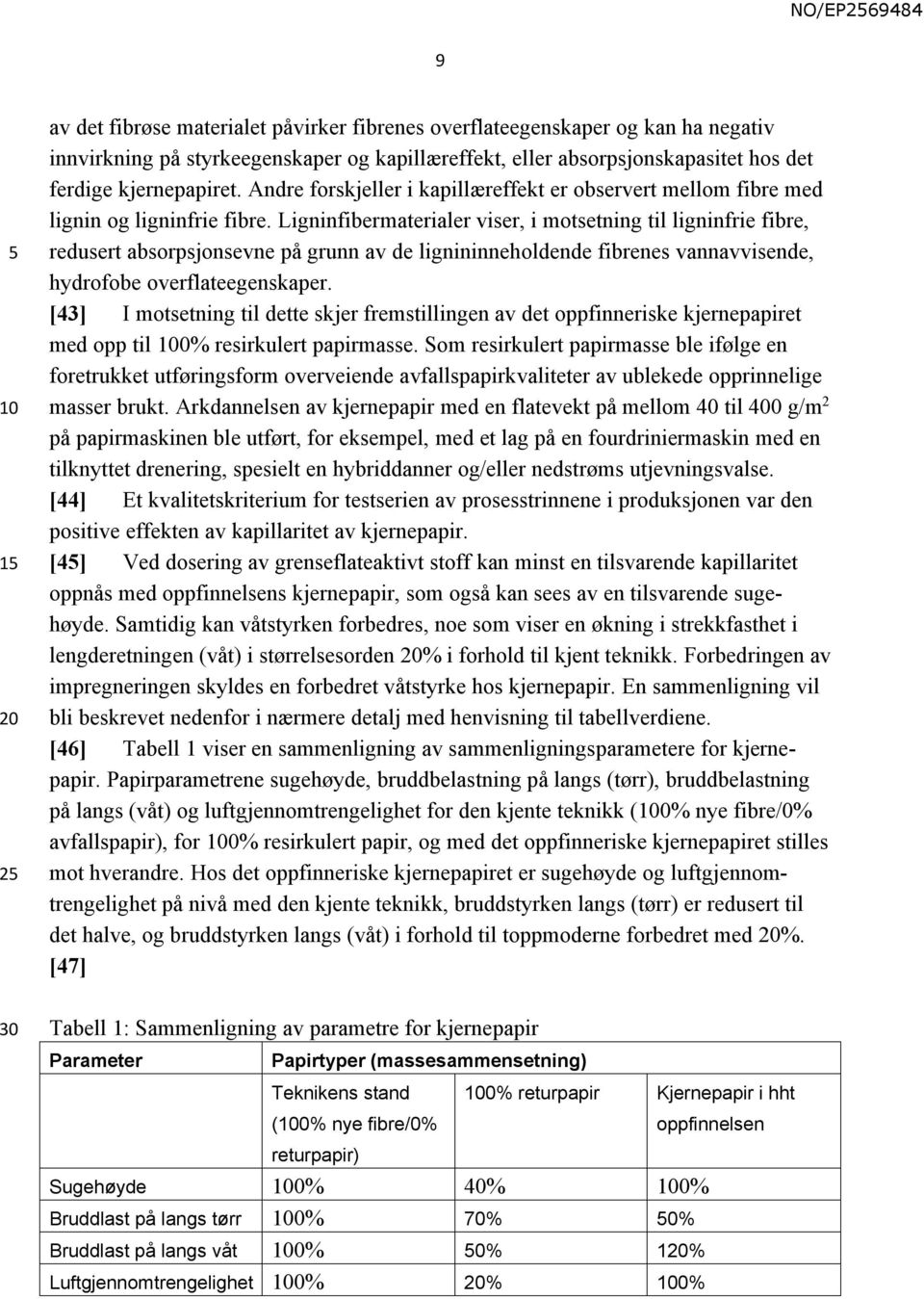 Ligninfibermaterialer viser, i motsetning til ligninfrie fibre, redusert absorpsjonsevne på grunn av de lignininneholdende fibrenes vannavvisende, hydrofobe overflateegenskaper.