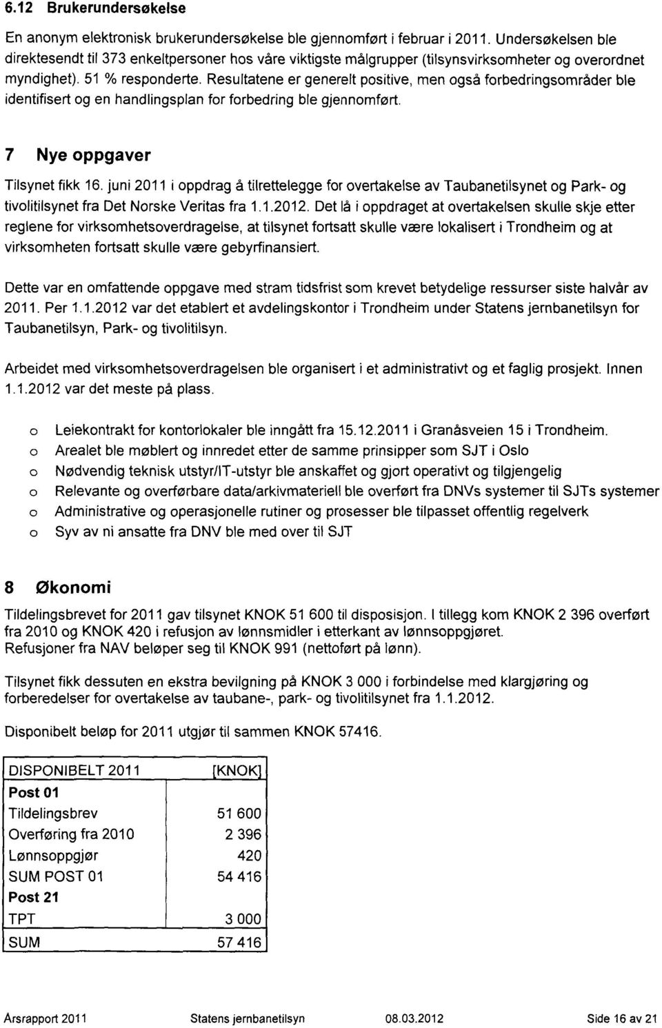 Resultatene er generelt positive, men også forbedringsområder ble identifisert og en handlingsplan for forbedring ble gjennomført. 7 Nye oppgaver Tilsynet fikk 16.