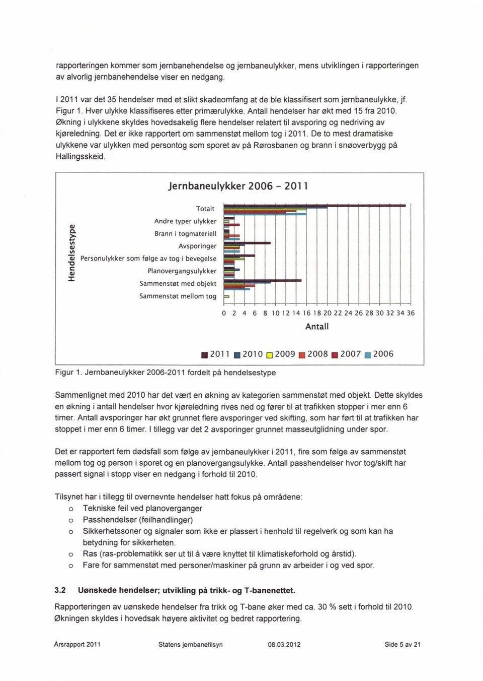 Økning i ulykkene skyldes hovedsakelig flere hendelser relatert til avsporing og nedriving av kjøreledning. Det er ikke rapportert om sammenstøt mellom tog i 2011.