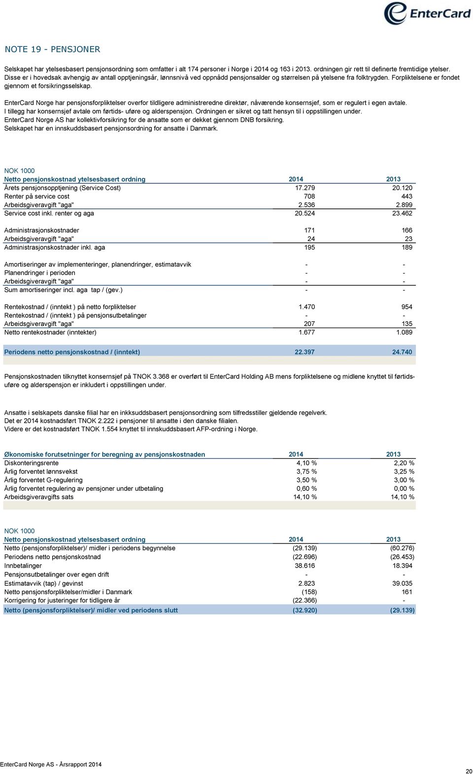 EnterCard Norge har pensjonsforpliktelser overfor tildligere administreredne direktør, nåværende konsernsjef, som er regulert i egen avtale.