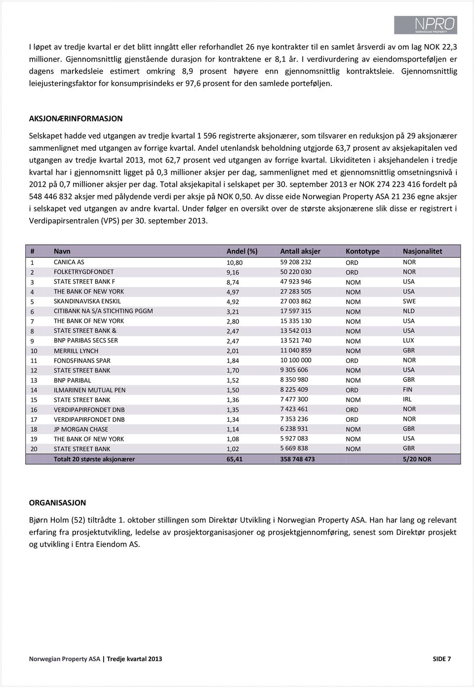 Gjennomsnittlig leiejusteringsfaktor for konsumprisindeks er 97,6 prosent for den samlede porteføljen.