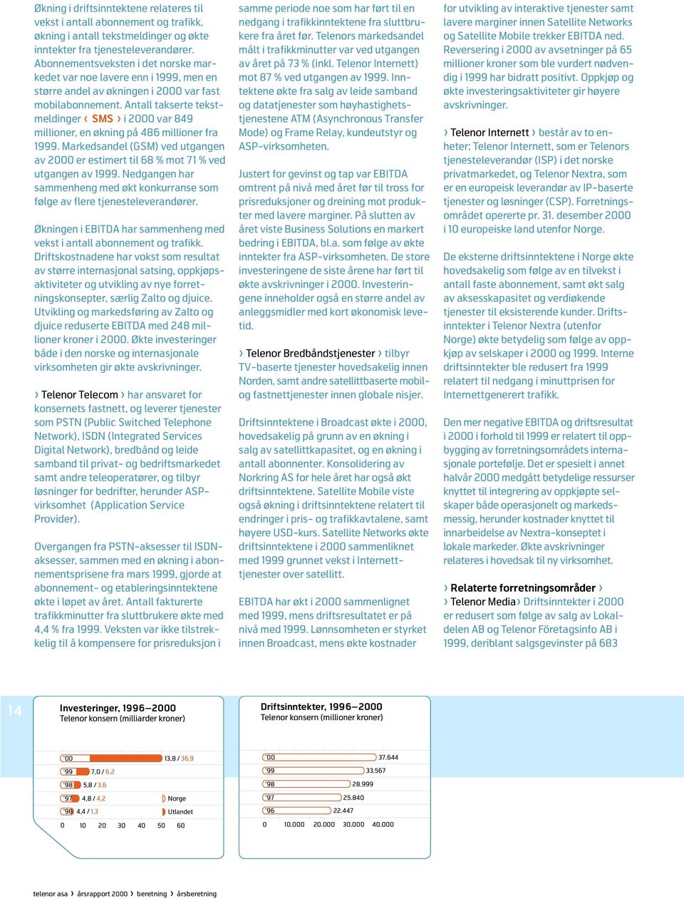 Antall takserte tekstmeldinger O SMS R i 2000 var 849 millioner, en økning på 486 millioner fra 1999. Markedsandel (GSM) ved utgangen av 2000 er estimert til 68 % mot 71 % ved utgangen av 1999.